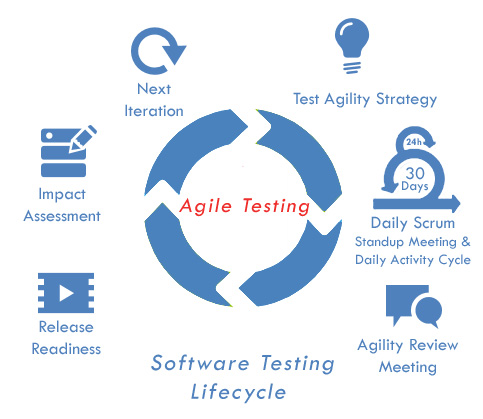 Building A Software Testing Strategy
